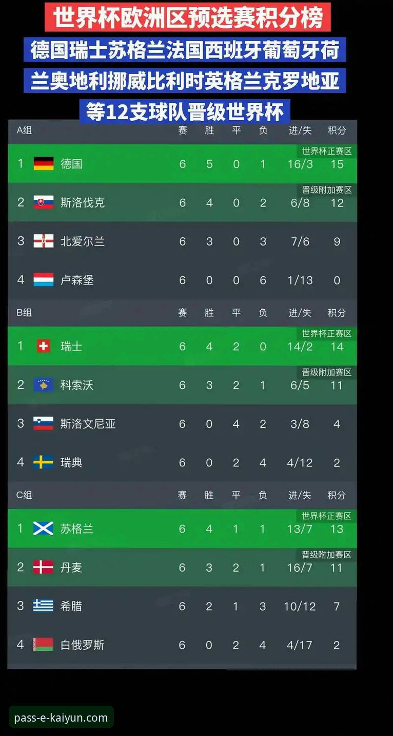 世界杯最新排名深度分析：荷兰德国强势反弹，突尼斯惨跌13位