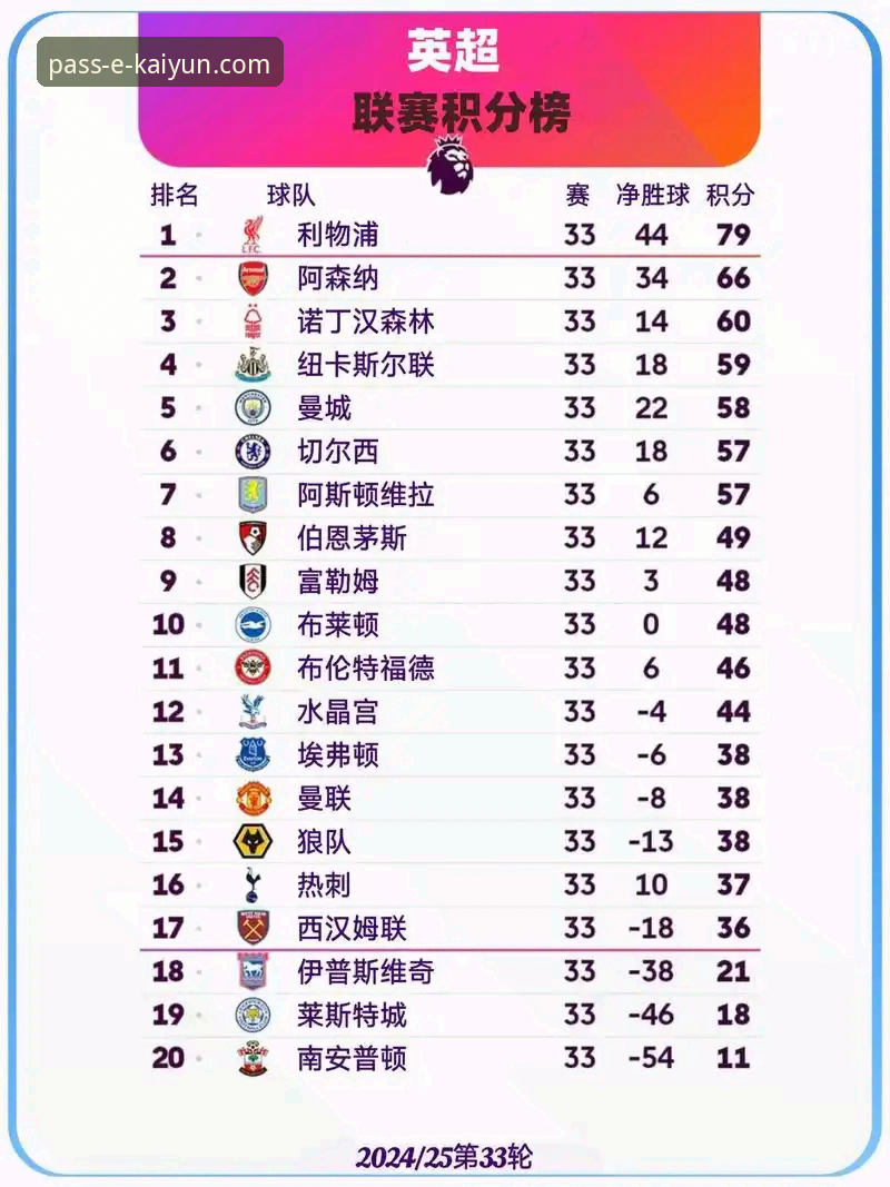 英超5月积分榜数据解析实用指南：阿森纳领跑的奥秘与曼城追赶之路