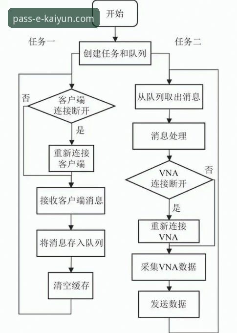 开云登录注册流程深度分析：从技术视角全面解析账户开通方案